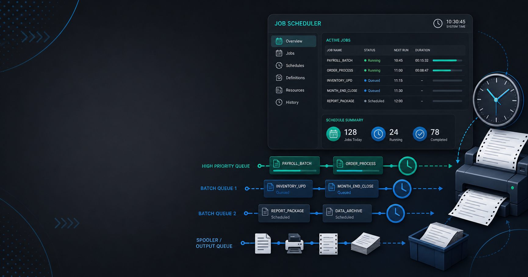 Scheduling diagram showing batch queues, timed jobs, output spooling, and an IBM i job scheduler.